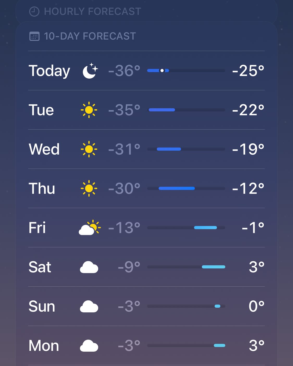 -40 anoche, pero oye, viene tiempo cálido, imagen 1 de 3