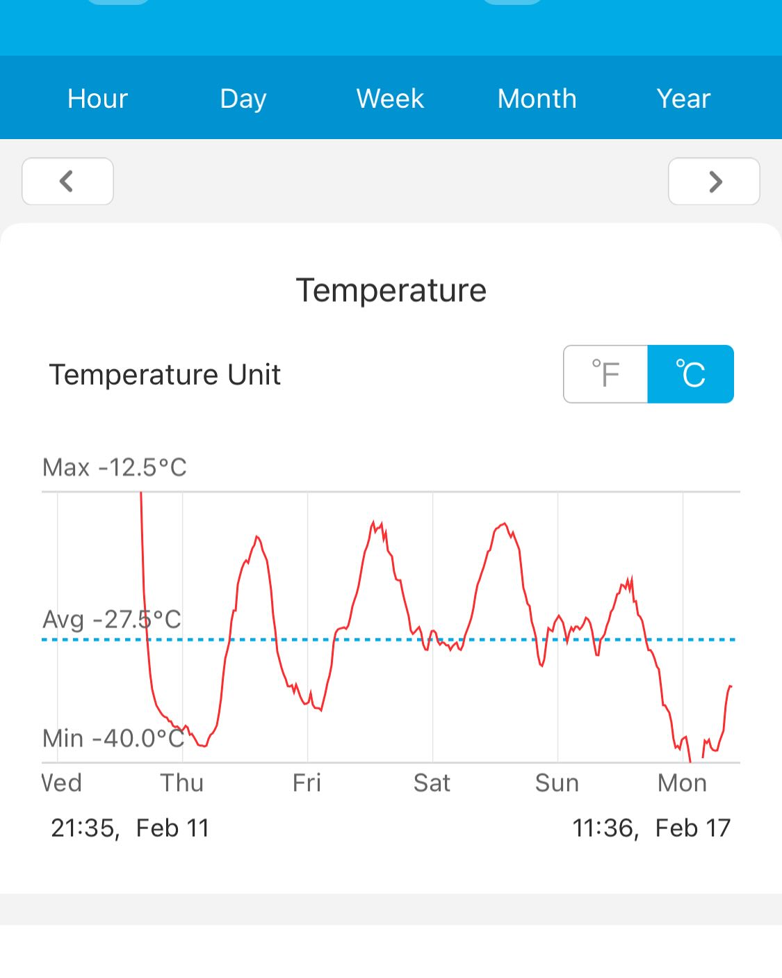 -40 anoche, pero oye, viene tiempo cálido, imagen 2 de 3