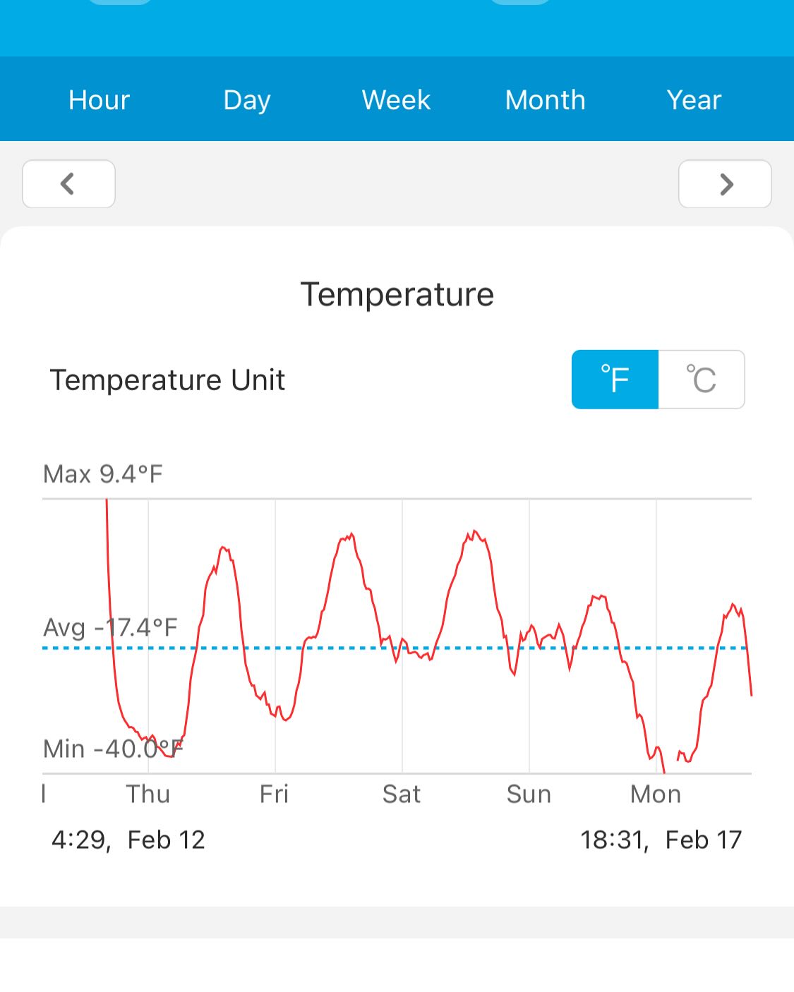 -40 anoche, pero oye, viene tiempo cálido, imagen 3 de 3