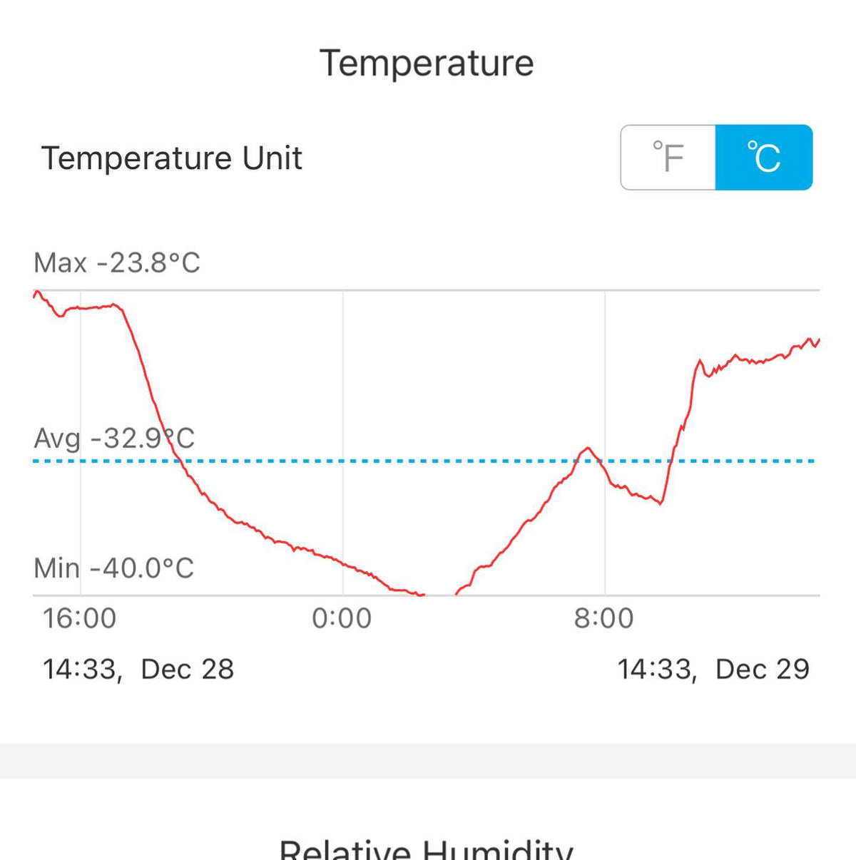 Anoche, de 2-3am, llegamos a -40C; este es el sensor de temperatura que cuelga de un árbol junto a nuestro estanque, a unos 4’ del suelo, imagen 2 de 2