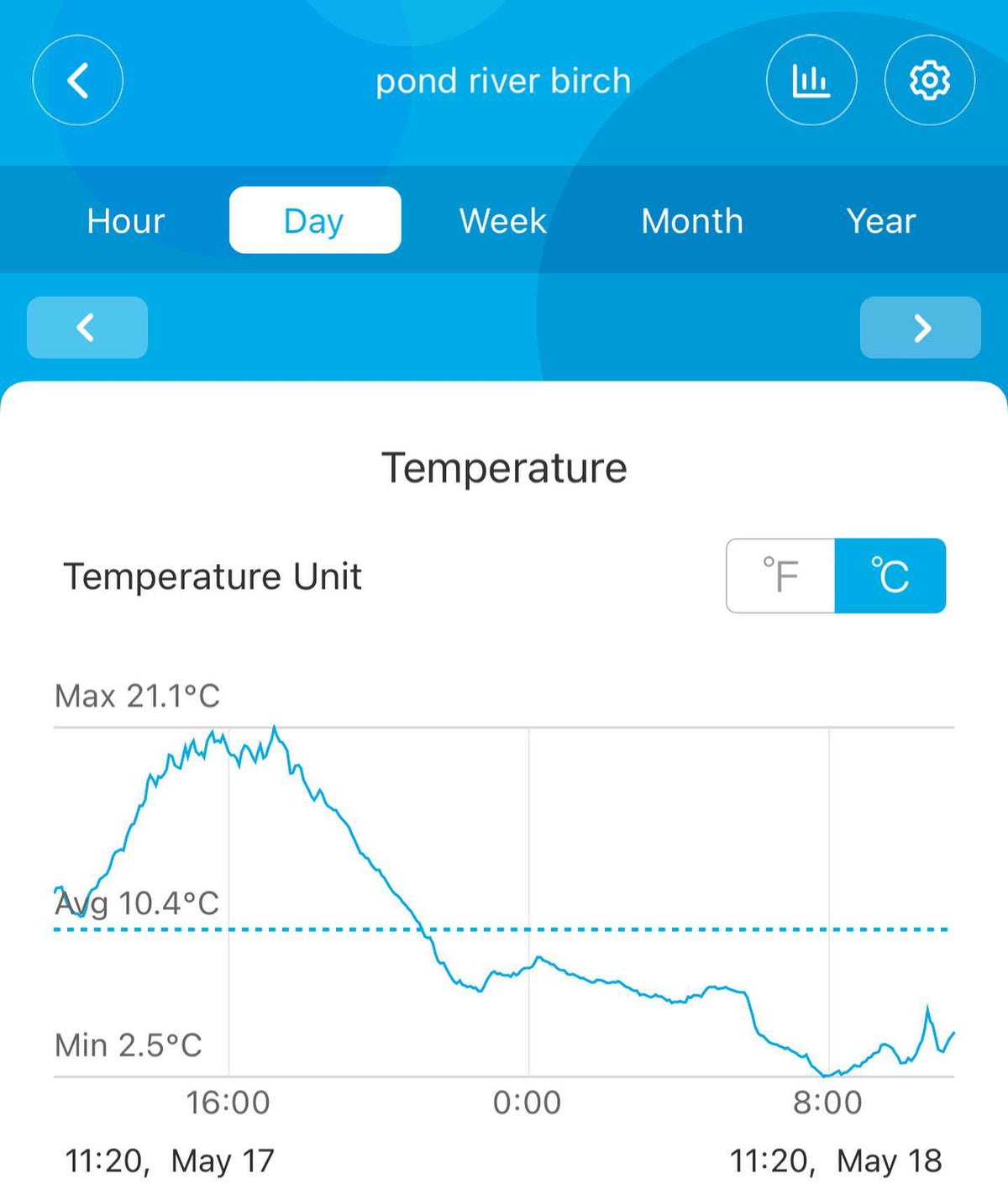 El invernadero se mantuvo cálido esta mañana; tengo un pequeño sistema GAT que hace circular aire por el suelo; había 2C a las 8am, imagen 1 de 2