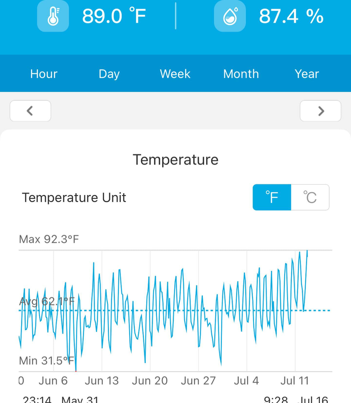 El día más caluroso del año hasta ahora: llegamos a 33C / 92F, imagen 1 de 2