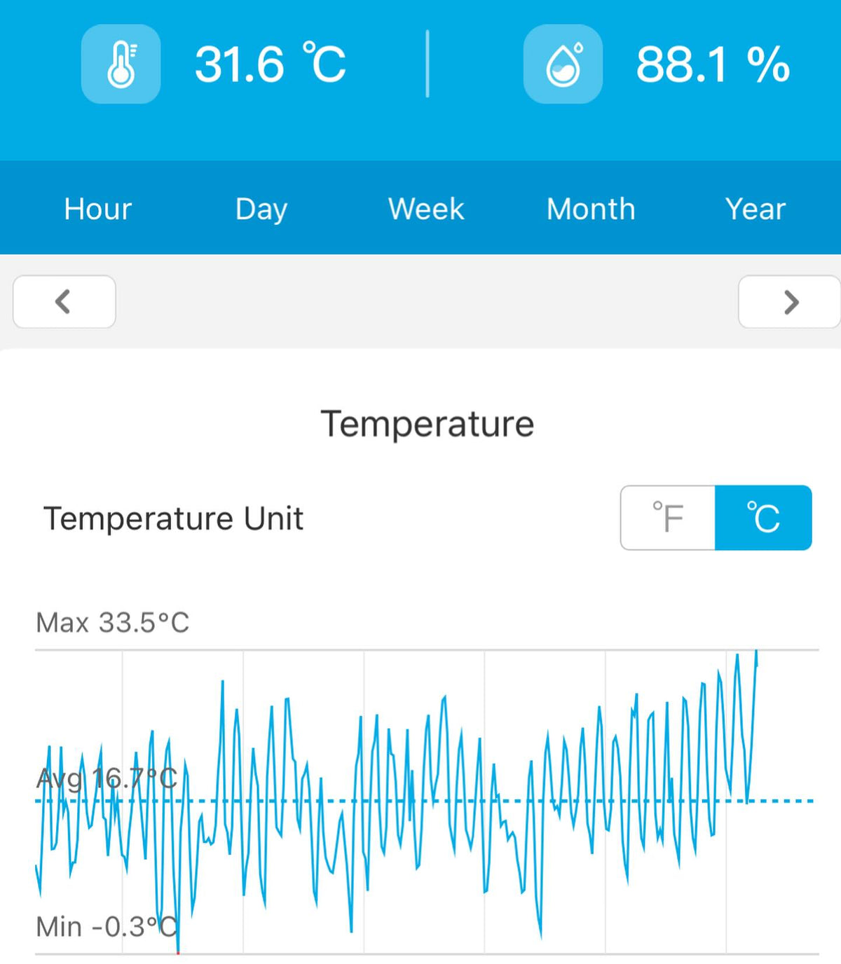 El día más caluroso del año hasta ahora: llegamos a 33C / 92F, imagen 2 de 2
