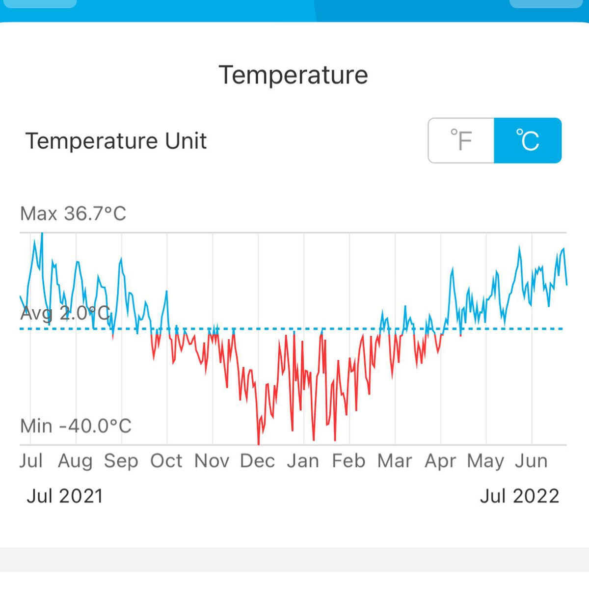 Revisando la gráfica de temperatura de este invierno y del año pasado; oye, ya hemos pasado la mitad del invierno ;), imagen 2 de 2
