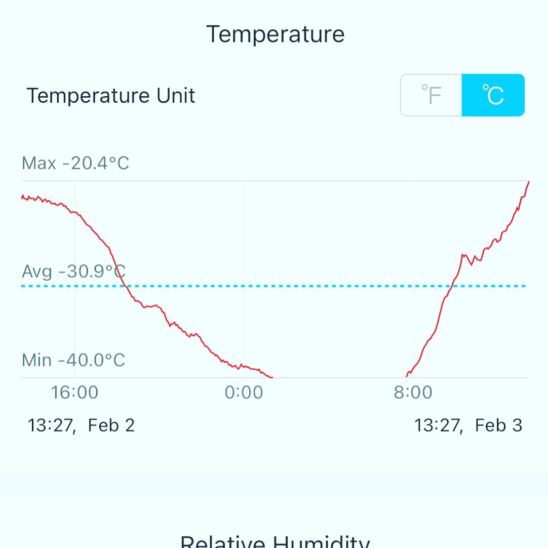 Esta semana tuvimos una noche muy fría; parece que mi termómetro no estaba diseñado para menos de -40C (curiosamente, eso también equivale a